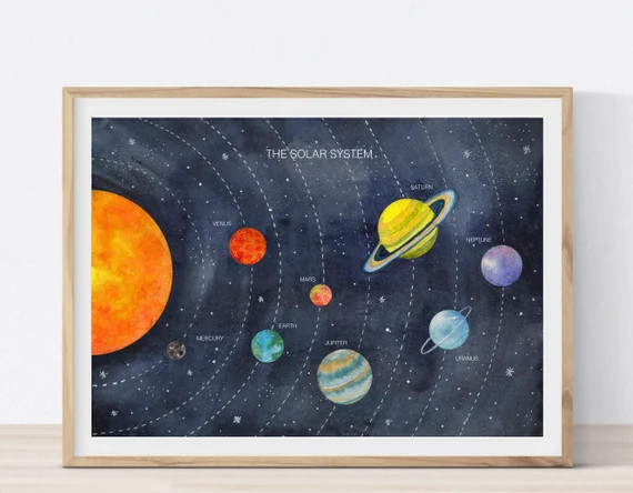 The Solar System Poster Planets Wall Art Nursery Wall Decor - Etsy | Etsy (US)