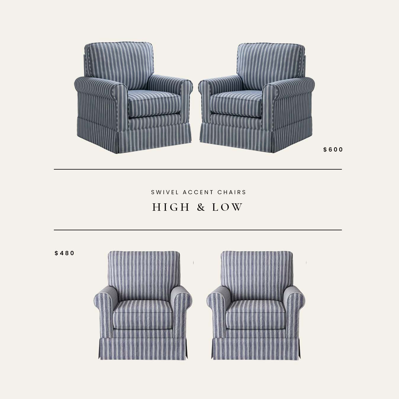 High / Low : Swivel Accent Chairs 

 

#LTKHome