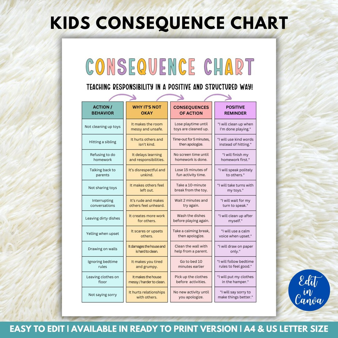 Action Consequence Chart, Kids Behavior Consequence Chart, Kids Good Behavior Tracker, Kids Behav... | Etsy (US)