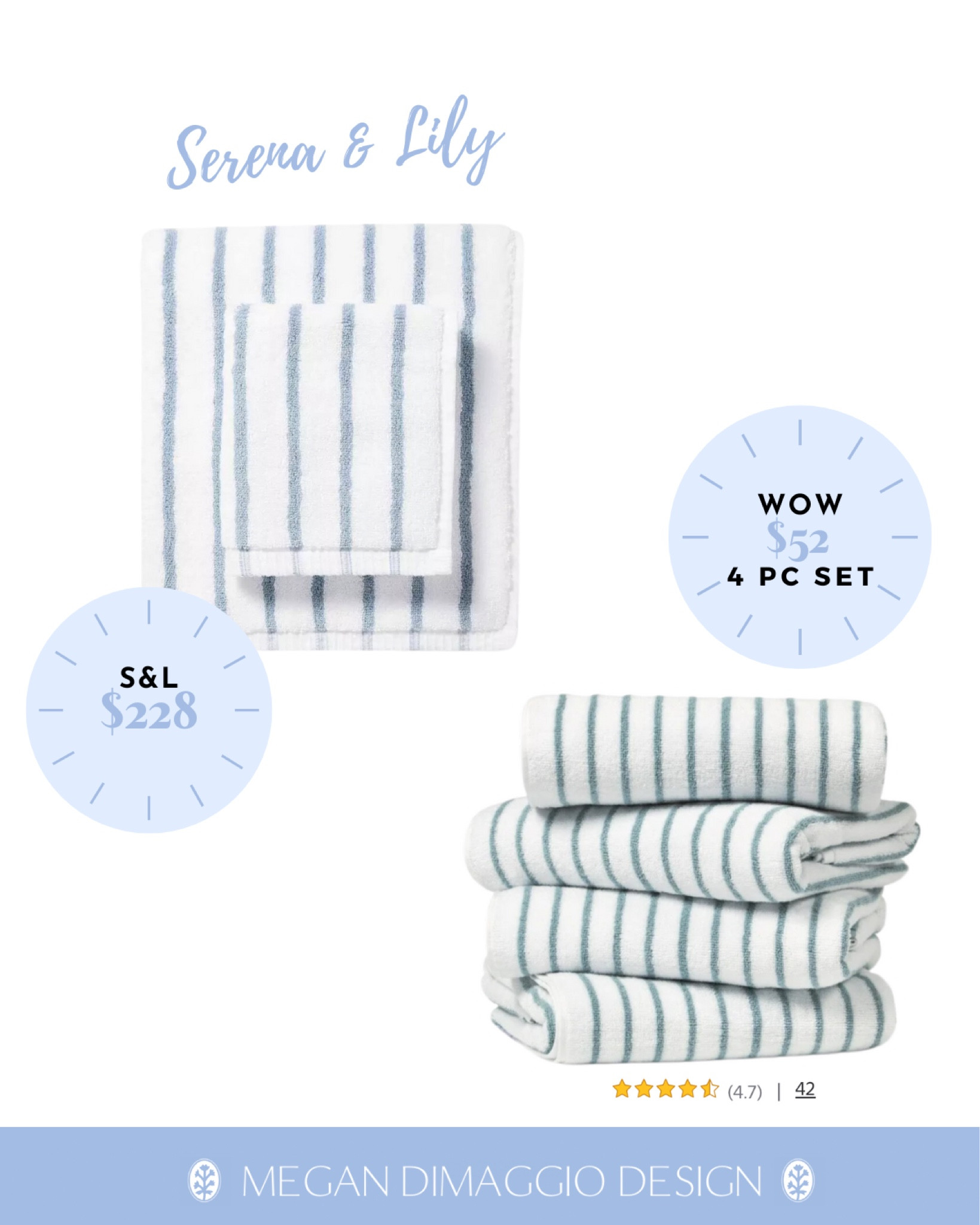 Wow!! If you’re also loving these new striped towels from Serena & Lily, then you’ll want to snag this 4 piece set LOOK for LESS for just $52!!! 🤯🙌🏻🏃🏼‍♀️ These beach towels are XL and perfect classic style! Highly rated, snag them just in time for Spring break! 🌊☀️🌴

#LTKSeasonal #LTKHome #LTKFindsUnder100