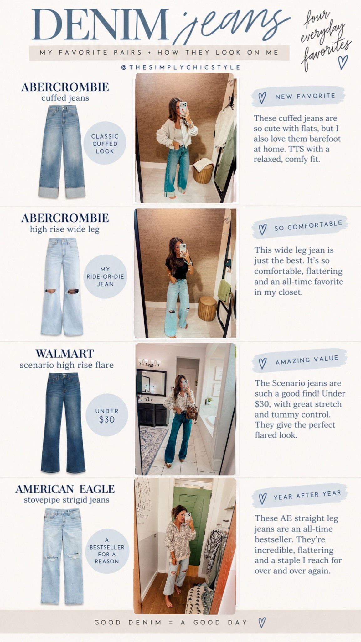 Denim jeans I’m loving! I’m 5”6 for reference. 

Cuffed Jeans: 24R (TTS) 
Wide Leg A&F: 25R (size up one if you want a looser fit, go with your true size for a more fitted look, I’m wearing one size up here. 
Walmart Flare Jeans: 0 regular, has some stretch, Runs TTS.
AE: 0 short, I prefer the short for a more cropped look!

#LTKgrwm #LTKootd #LTKdayinmylife