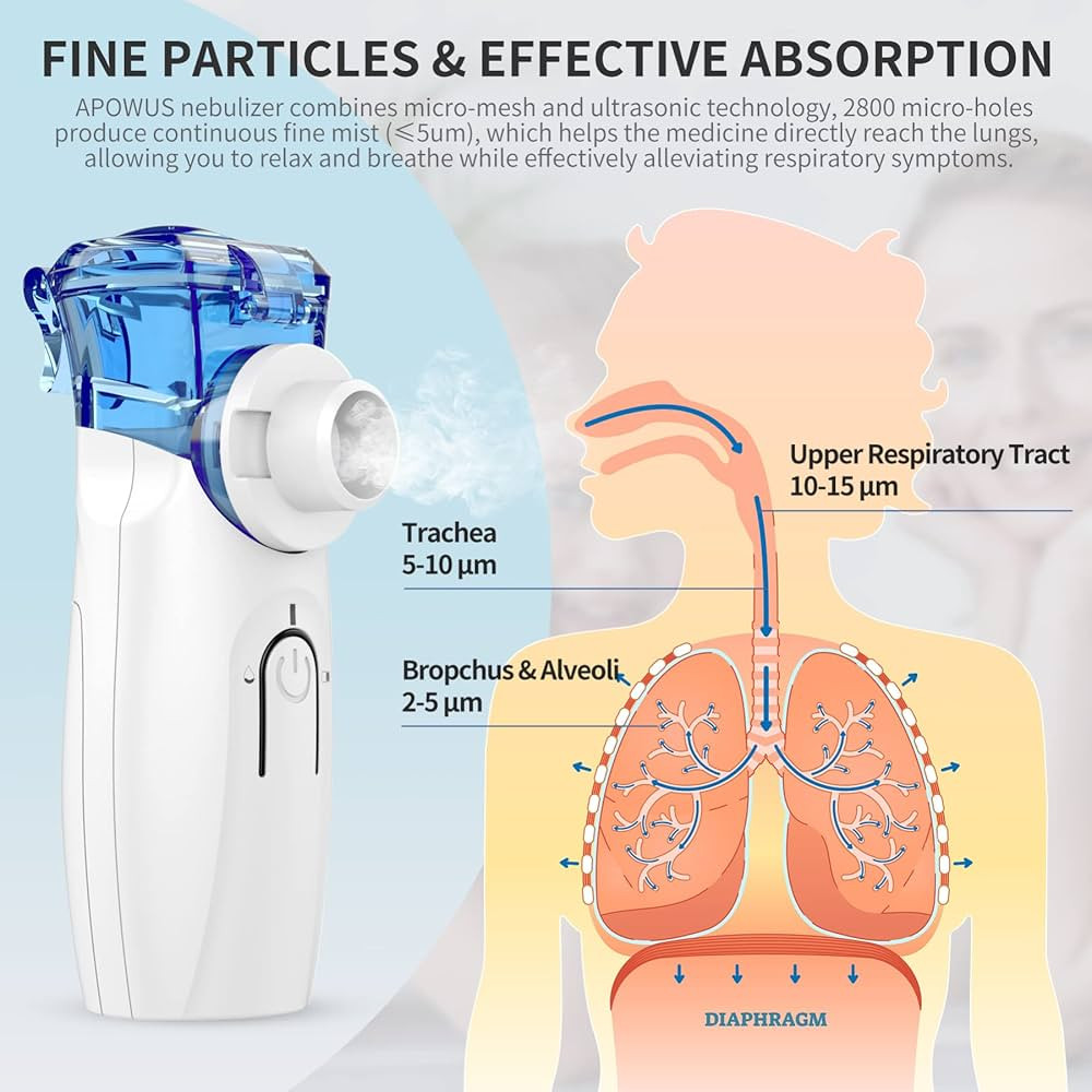 Portable Nebulizer - Nebulizer Machine for Adults and Kids Travel and Household Use, Handheld Mes... | Amazon (US)