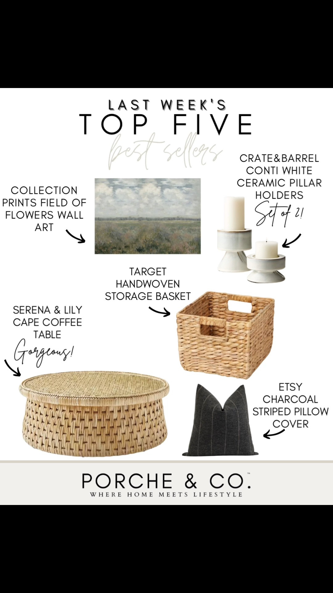 ✨ Last Week’s Top 5 Best Sellers ✨

Such a beautiful mix this week — woven textures, soft neutrals, and timeless accents that bring warmth and a collected feel to any space. 🤍

🖼️ Collection Prints Field of Flowers Wall Art – A dreamy landscape piece with soft, muted tones that adds a peaceful and timeless touch to any wall.

🕯️ Crate & Barrel Conti White Ceramic Pillar Holders (Set of 2!) – A beautiful pair with a sculptural silhouette that adds subtle texture and warmth to a tabletop or mantel.

🧺 Target Handwoven Storage Basket – A practical storage piece that looks just as beautiful styled on open shelving as it does keeping everyday essentials organized.

☕ Serena & Lily Cape Coffee Table – A gorgeous woven statement piece that brings natural texture and relaxed sophistication to a living space.

🪶 Etsy Charcoal Striped Pillow Cover – The perfect darker accent for adding contrast, texture, and a cozy layered look to your sofa or favorite chair.

Tap to shop these best sellers before they’re gone ✨

#porcheandco #LTKhome #targetfinds #crateandbarrel #serenaandlily #etsyfinds #neutraldecor #woven decor #timelessdecor #homeinspo

#LTKHome #LTKvlog