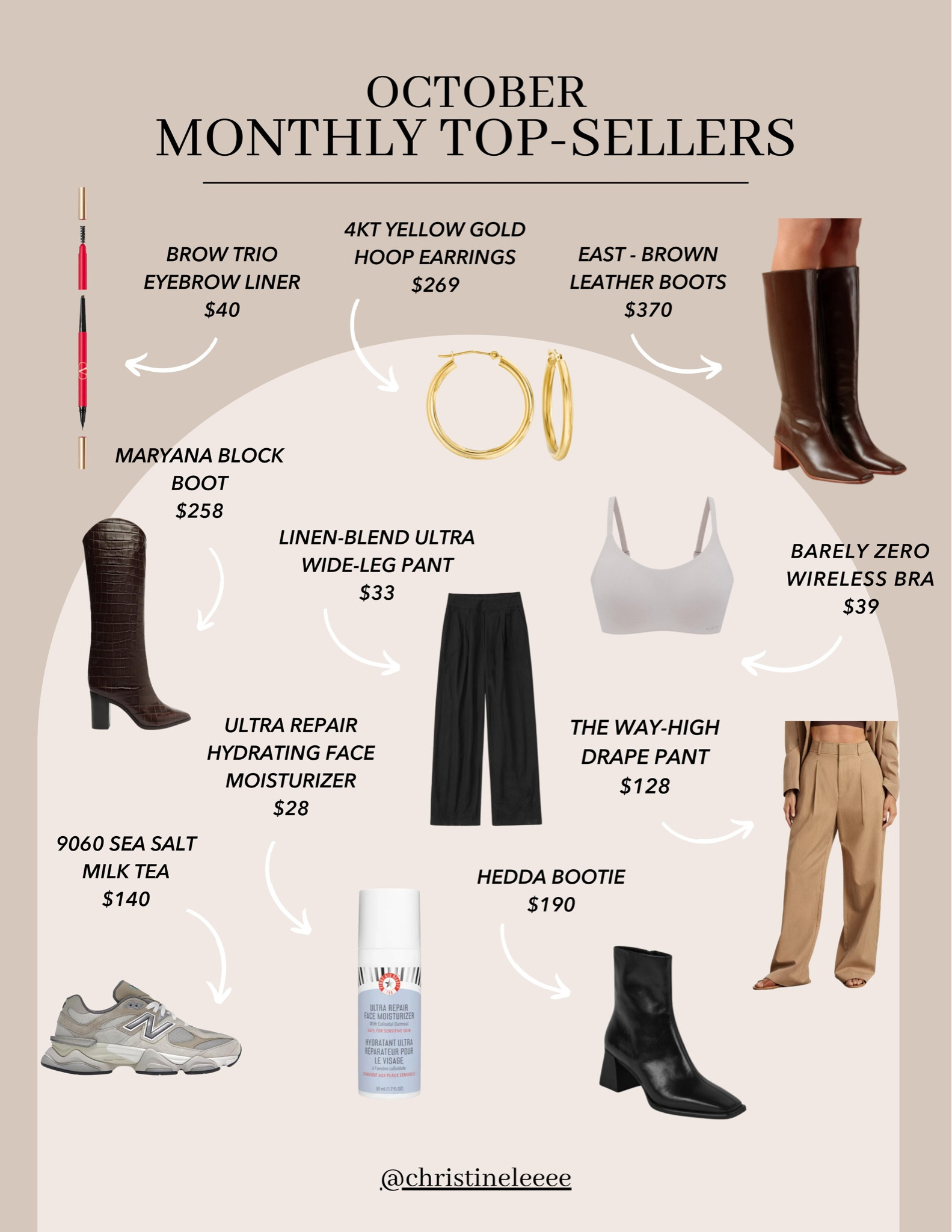 October Monthly Top Sellers

#LTKstyletip #LTKHolidaySale #LTKshoecrush