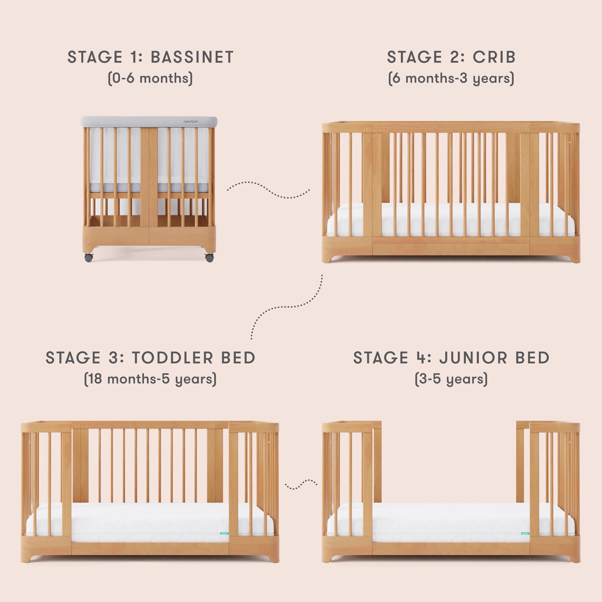 The best breathable mattress and convertible crib!

#LTKmomlife #LTKBaby #LTKSaleAlert