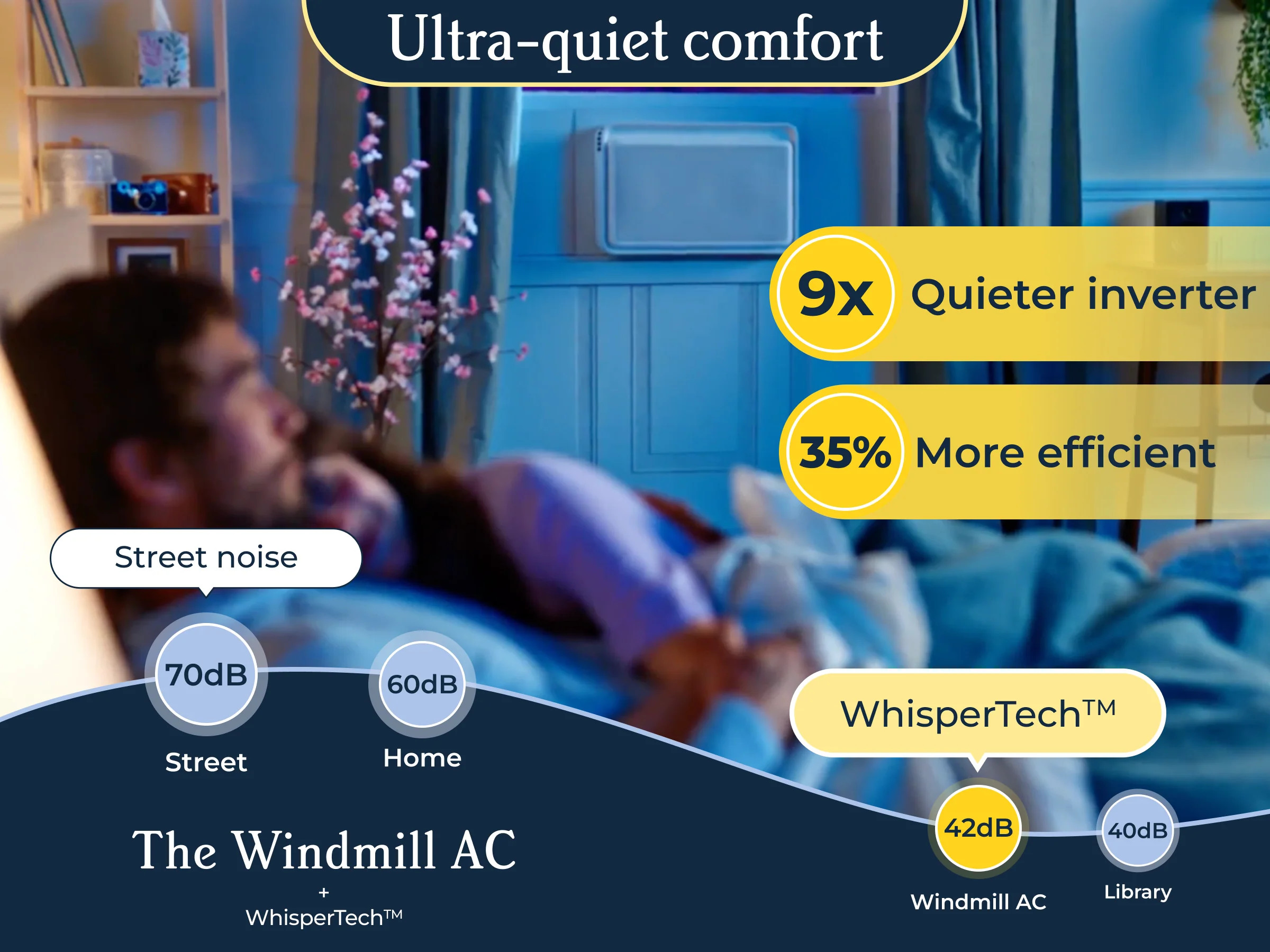 The Windmill AC | Best Window Air Conditioner | Top Modern AC Unit | Windmill