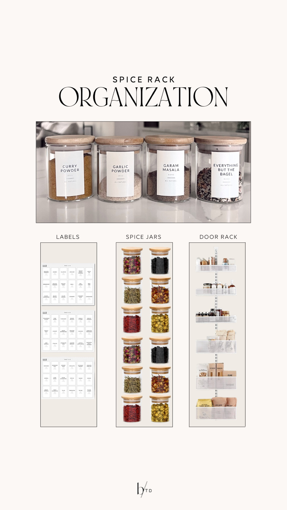 My spice rack organization!