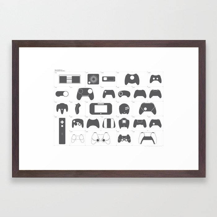 The Evolution of Video Game Controllers Framed Art Print | Society6