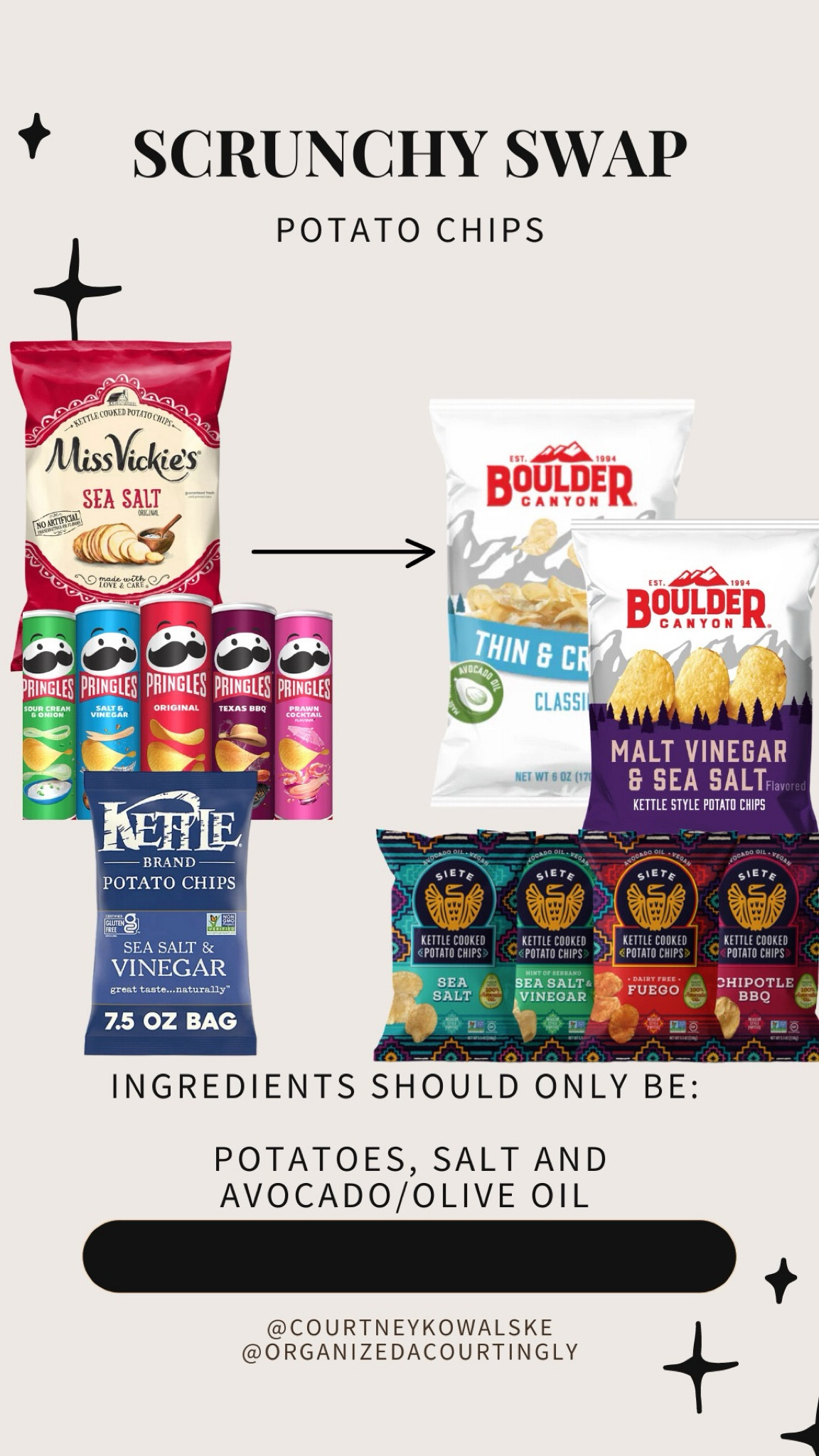 Potato chips with healthier, cleaner, and simple ingredients.

#LTKFitness #LTKFindsUnder50 #LTKFamily