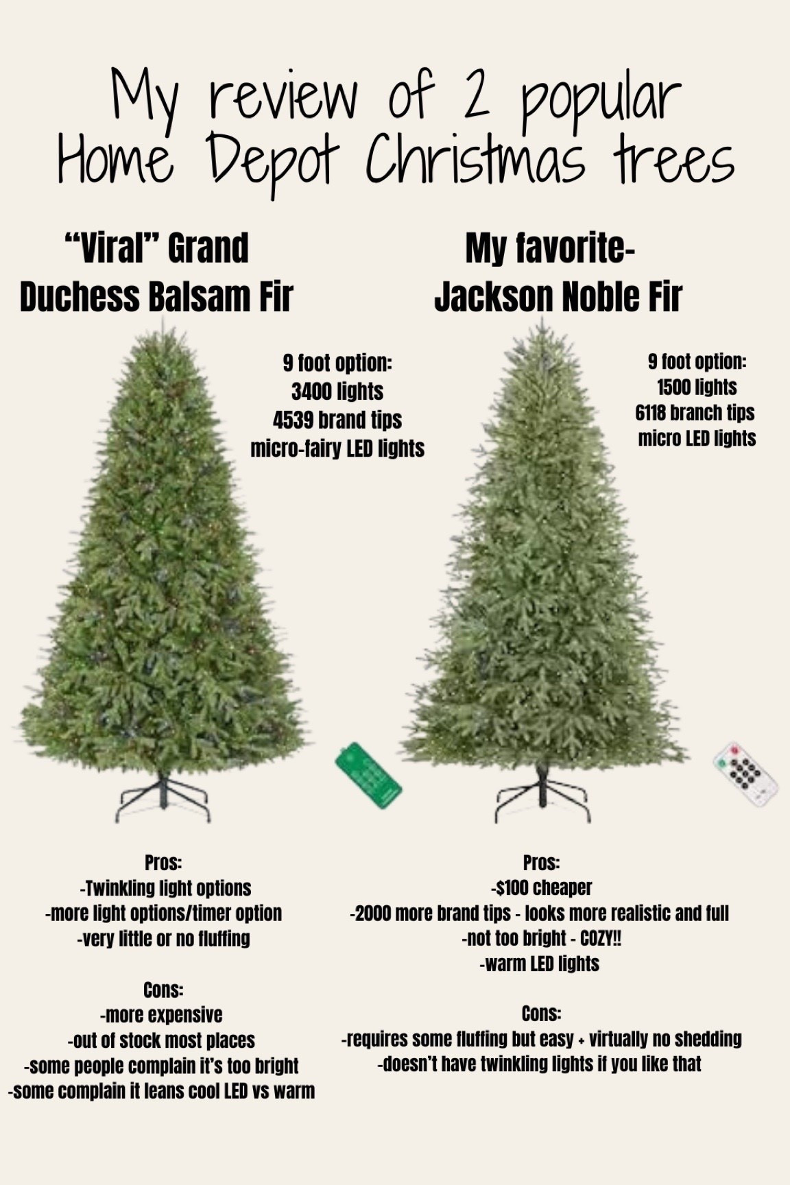 My review of two popular Christmas trees at Home Depot. I actually chose the non-viral version (the Jackson Noble) last year and I cannot wait to put it back up again this year.  It’s a beautiful tree!  You can’t go wrong with either option! 🎄🎄

#LTKSeasonal #LTKxPrimeDay #LTKHoliday