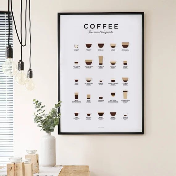 Coffee Guide Print Coffee Print Coffee Poster Coffee Wall | Etsy | Etsy (US)