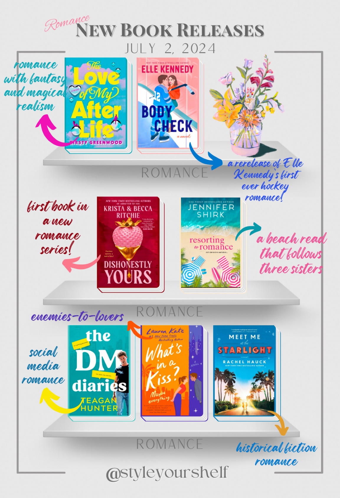 So many new romance books were released today! 💘 Follow along for more book content and deals!

#LTKFindsUnder50