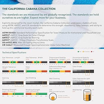 Arkwright California Cabana Stripe Beach Towel - Pack of 4, Large Soft Quick Dry Cotton Terry Tow... | Amazon (US)