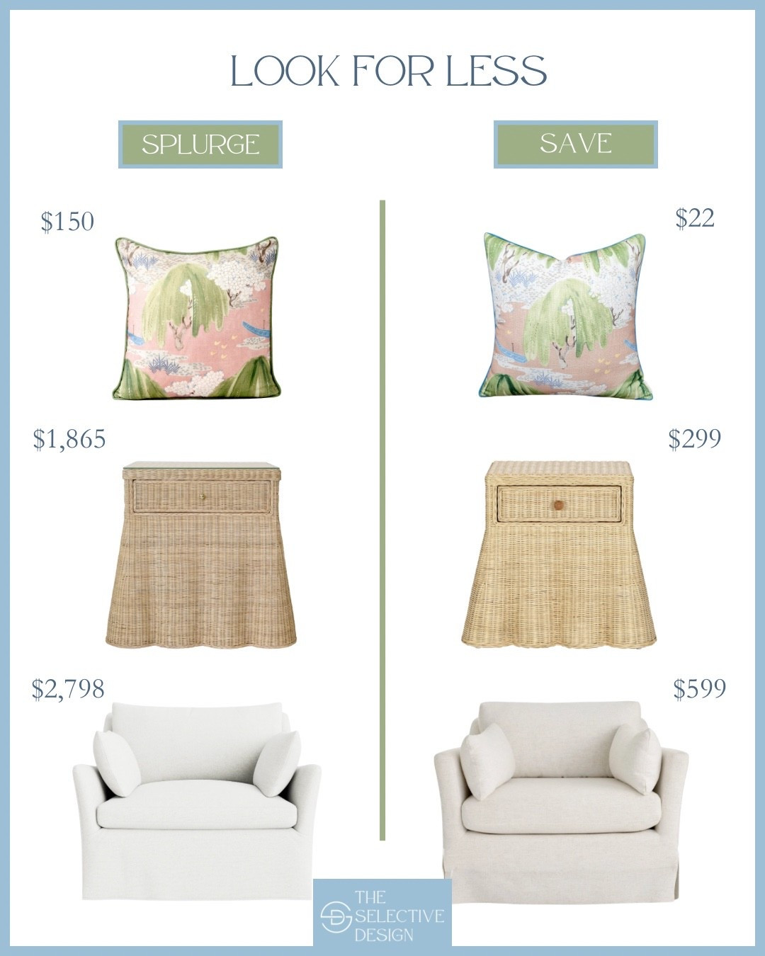 Classic grandmillennial home decor look for less! Will you splurge or save on these classic coastal grandmillennial finds? 

Affordable home decor | shop the dupe | home decor dupe | high and low budget | home decor look for less | Serena and Lily dupe | designer pillow dupe | living room dupe

#LTKHome #LTKSaleAlert