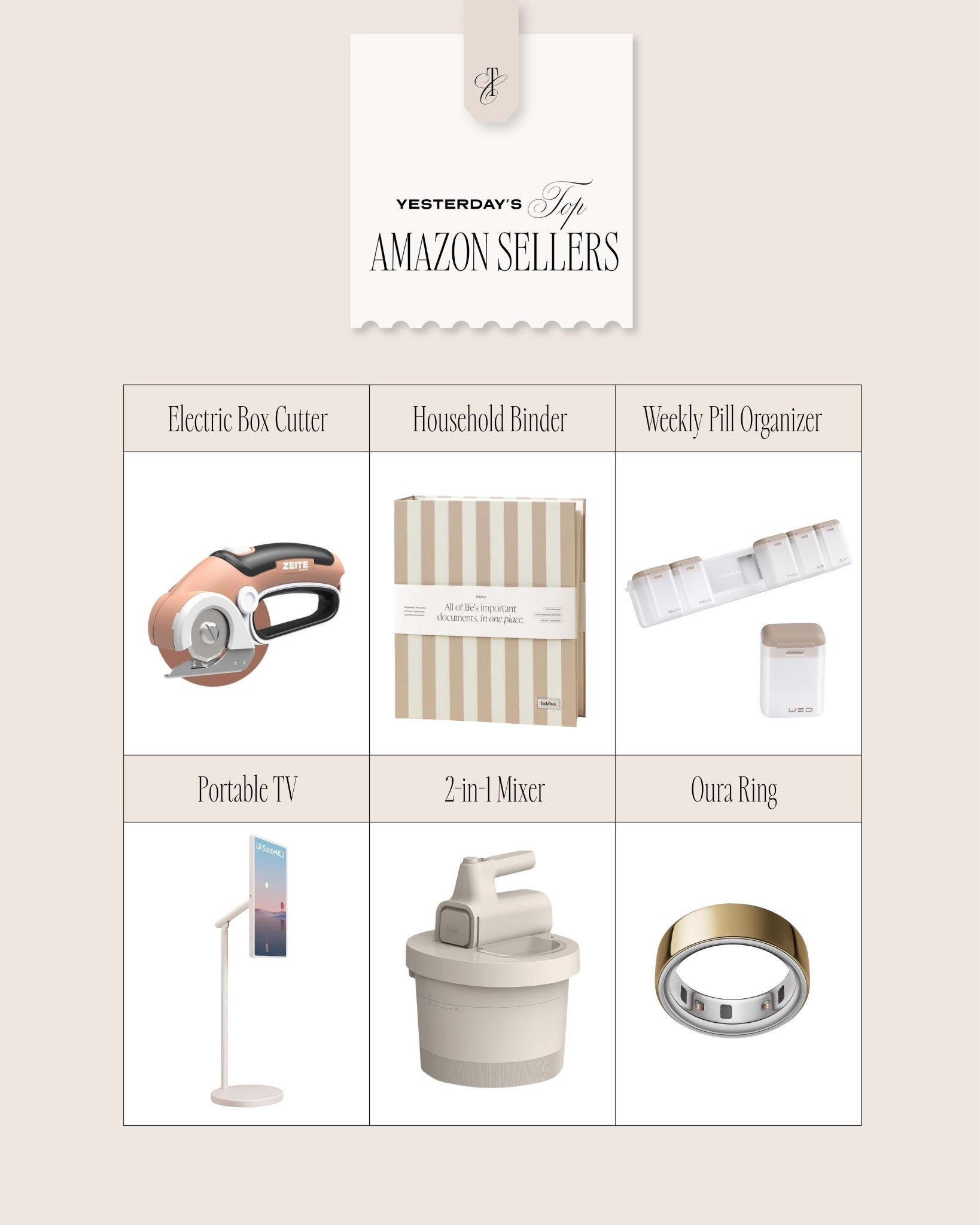 Yesterday’s top Amazon sellers 

Amazon finds, Amazon favorites, Amazon home 

#LTKFindsUnder50 #LTKHome #LTKFindsUnder100