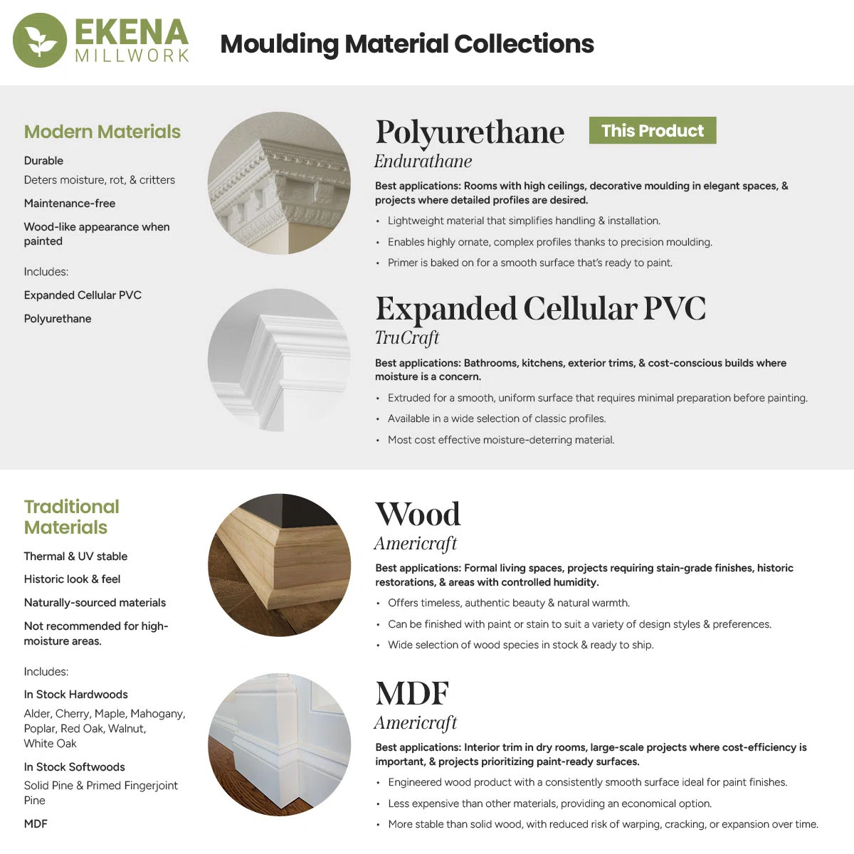 Ekena Millwork 3 7/8"H x 3 5/8"P x 5 3/8"F x 94 1/2"L Attica Crown Moulding & Reviews | Wayfair | Wayfair North America
