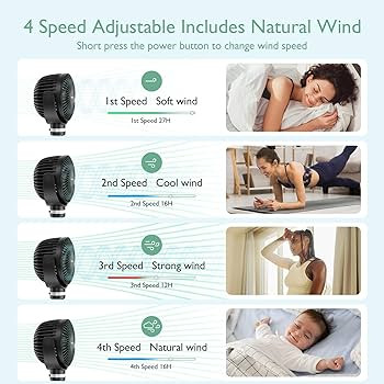 Momcozy Portable Stroller Fan, 8000mAh, 27H Ultra-long Battery Life, Detachable 4 Speed 360°Rota... | Amazon (US)