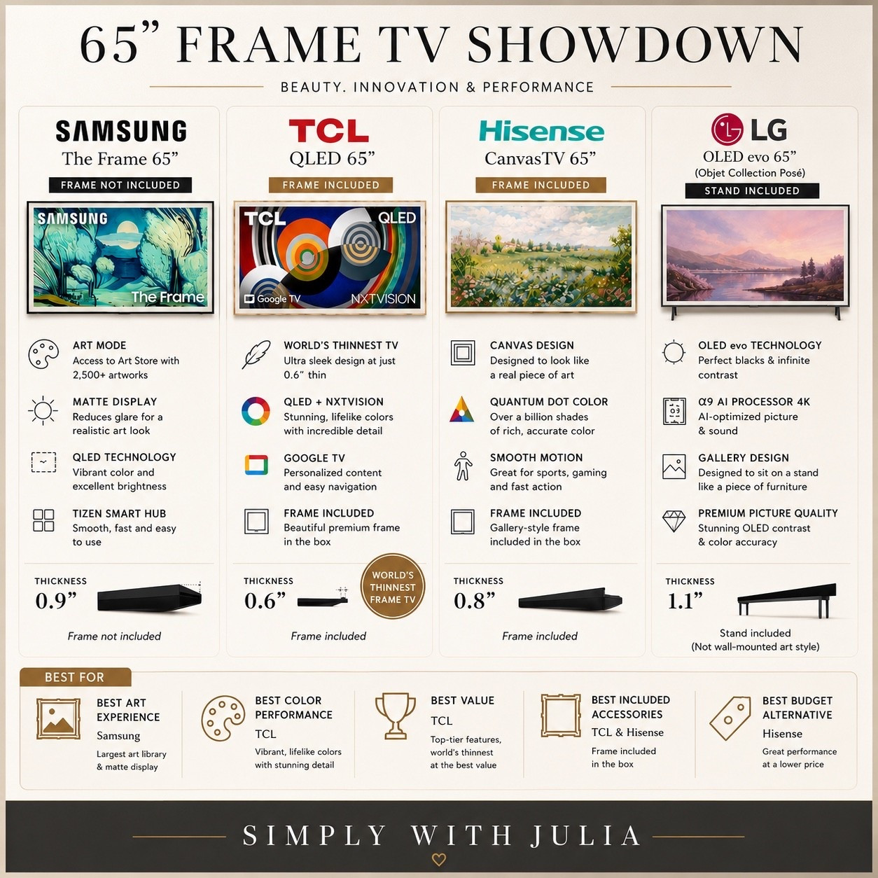 🎉 You don’t have to wait for Black Friday! We own TCL 65” and LOVE IT! #frametv #slimtv

#LTKSaleAlert #LTKHome #LTKmomlife