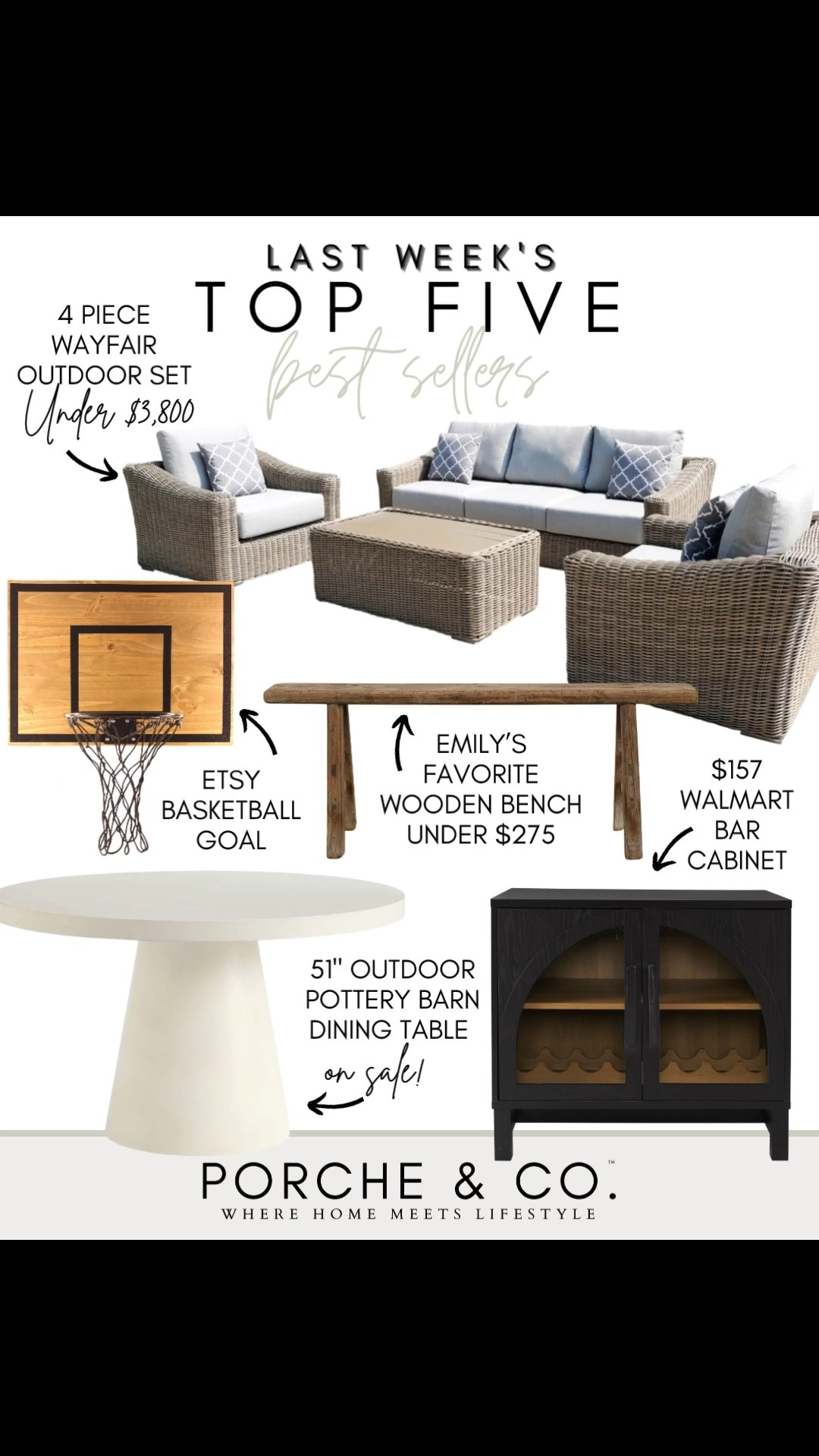 ✨Last Week’s Top 5 Best Sellers✨
Such a fun mix this week — outdoor favorites, family finds, and timeless furniture pieces you all loved 🤍

🛋️ 4 Piece Wayfair Outdoor Set (under $3,800) – A gorgeous, high-end looking patio set that instantly elevates any outdoor space.
🏀 Etsy Basketball Goal – Such a fun and stylish addition for a playroom, boy’s bedroom, or bonus room.
🪵 My Favorite Wooden Bench (under $275) – One of my favorite versatile pieces for entryways, dining spaces, or at the foot of a bed.
🍽️ 51” Pottery Barn Outdoor Dining Table (on sale!) – A timeless silhouette that works beautifully indoors or out.
🖤 $157 Walmart Bar Cabinet – Such an incredible price for a statement piece with built-in storage.

Tap to shop these best sellers before they’re gone ✨

#porcheandco #LTKhome #wayfairfinds #potterybarn #walmartfinds #neutraldecor #outdoorliving #modernclassic #homeinspo

#LTKHome #LTKSaleAlert #LTKSeasonal