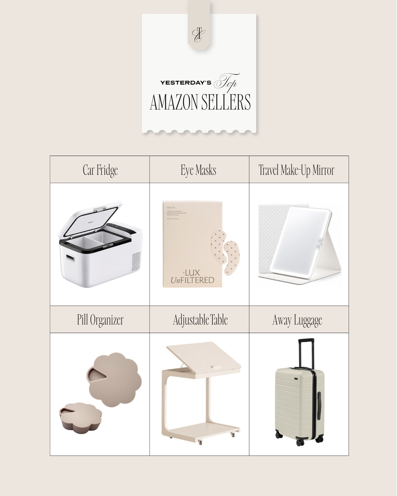 Yesterday’s top Amazon sellers 

Amazon finds, Amazon favorites, Amazon must haves

#LTKHome #LTKTravel