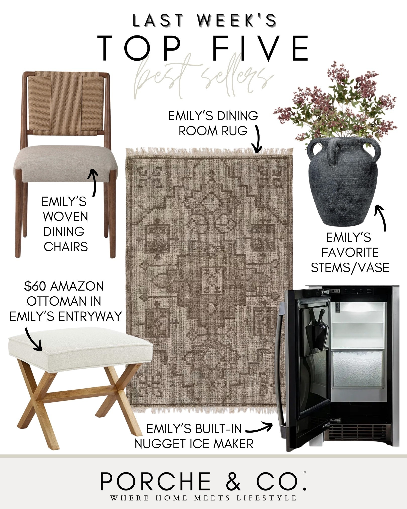 ✨ TOP 5 Best Sellers of the Week ✨
You guys sold these out or sent them flying up the charts, and I don’t blame you—each one is a fave in our home for a reason! Here’s the full breakdown:

🪑 Woven Dining Chairs – The perfect mix of texture and warmth. These are super comfy and elevate our dining room instantly.
🖤 Built-in Nugget Ice Maker – My not-so-guilty pleasure. If you know, you know… pebble ice forever.
🌾 Faux Stems + Vase – This dramatic black vase is my go-to, and I paired it with realistic faux stems for a moody moment that works year-round.
🛋️ $60 Amazon Ottoman – This budget-friendly entryway find looks way more expensive than it is. Such a versatile piece!
🧶 Dining Room Rug – A neutral, vintage-inspired design that ties the whole space together. Durable and cozy underfoot.

Comment SHOP and I’ll DM you the link to all of them on my LTK 🤎

#porcheandco #ltkhome #bestsellers #amazonhome #neutraldecor #diningroomgoals #entrywaystyle #targetfinds #modernclassicdecor

#LTKSaleAlert #LTKStyleTip #LTKHome