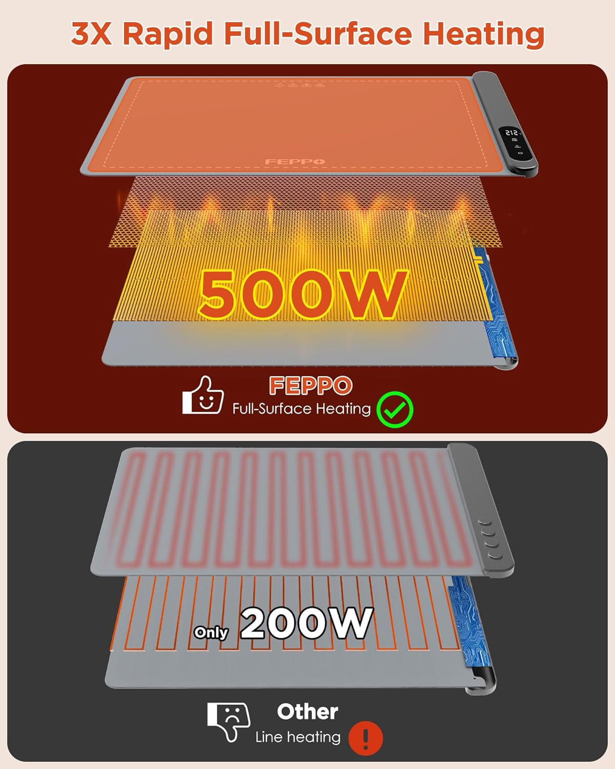 FEPPO Food Warming Mat, Upgrade High-tech Graphene Heating Film, Fast Full Surface Electric Warmi... | Amazon (US)