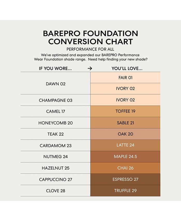 BAREPRO® 16-HR Full Coverage Concealer | Macys (US)