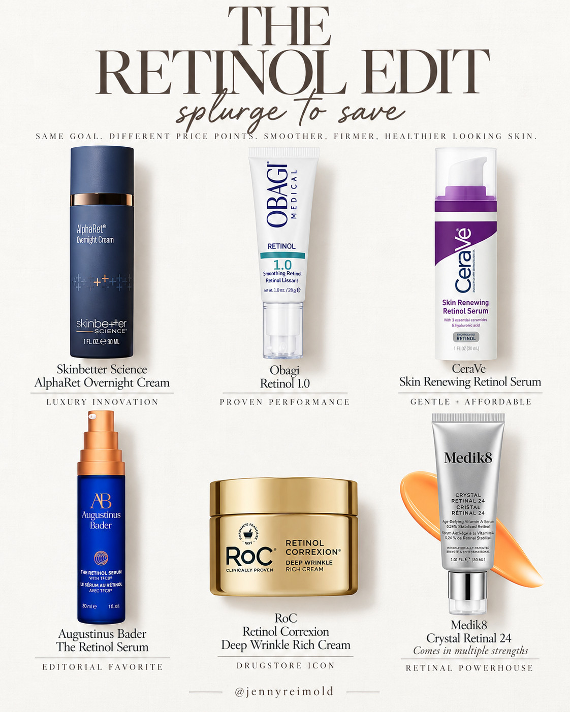 The nighttime heavy hitters. Retinol and retinal can help with fine lines, texture, firmness and overall tone, and you definitely don’t have to spend a fortune to find a good one. Sharing my splurge-to-save picks, including options for beginners and seasoned retinol users. 

 #LTKgrwm #LTKOver40 #LTKBeauty