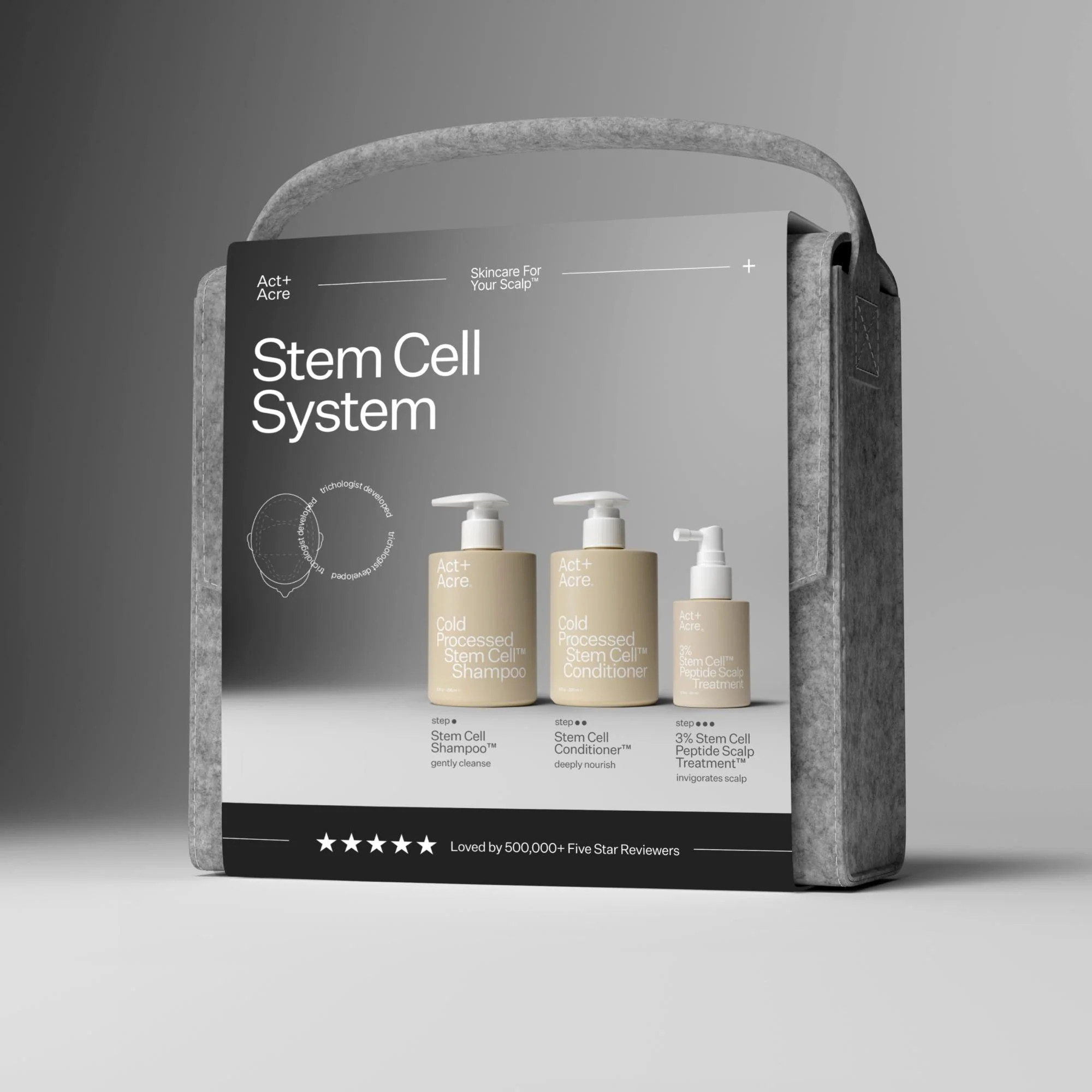 Stem Cell System | Act+Acre