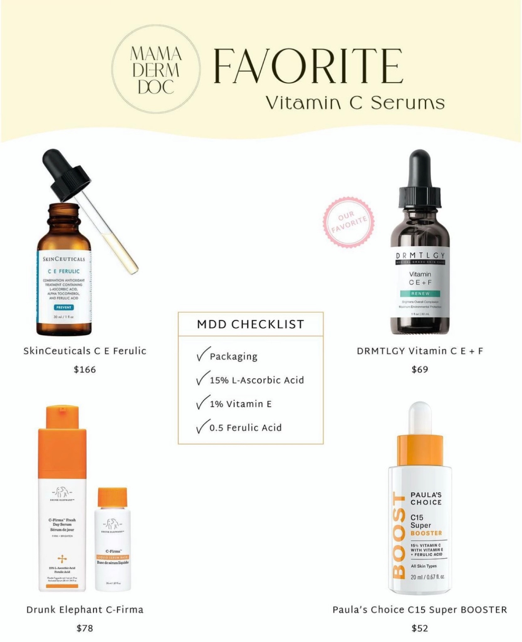 We did the research for you and found four Vitamin C serums that check all the boxes! 

Use code MAMADERMDOC to get 20% off on DRMTLGY website! 

#LTKFind #LTKbeauty