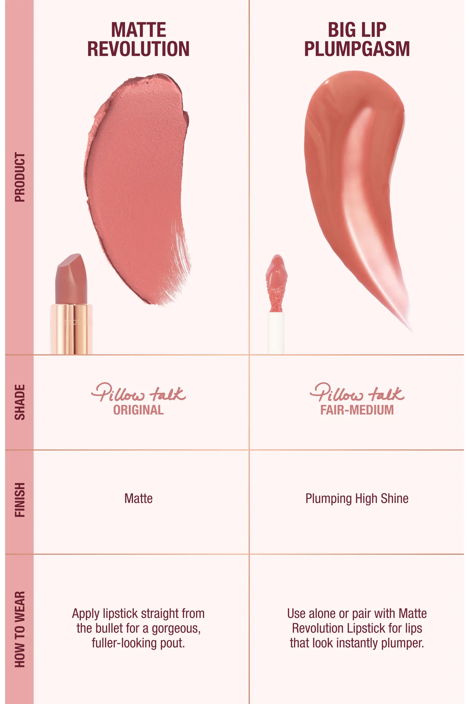 Pillow Talk Big Lip Plumpgasm Kit $74 Value (Women) | Nordstrom | Nordstrom