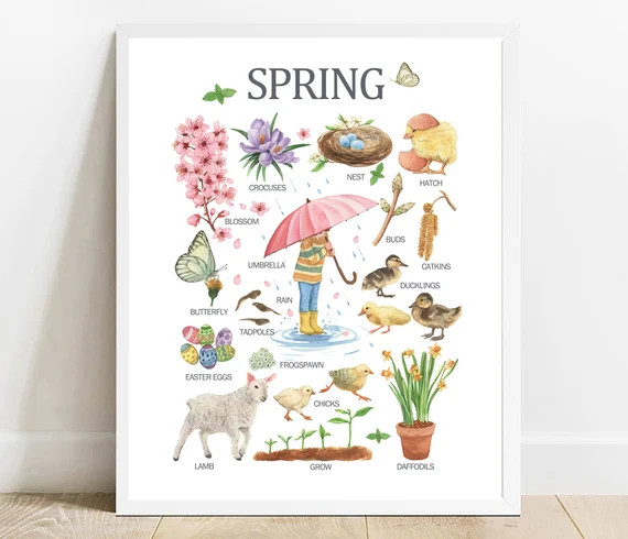 SPRING Printable Wall Artspring Poster Kids Children | Etsy Canada | Etsy (CAD)