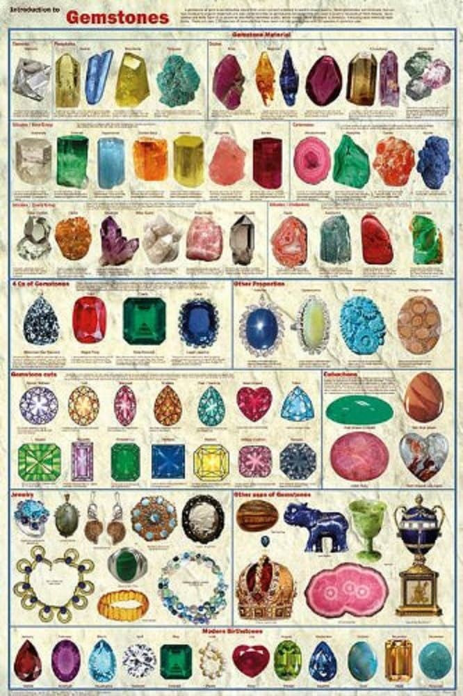 Introduction to Gemstones Poster by Feenixx | Amazon (US)