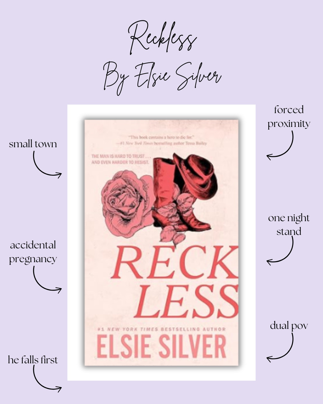 Check out Reckless by Elsie Silver 

Book, books, booktok, romance book

#book #romancebook 

#LTKgiftguide #LTKcanada #LTKwinter
