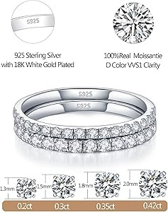 IMOLOVE Moissanite Wedding Band Wedding Rings for Women 925 Sterling Silver Rings with 18K White ... | Amazon (US)