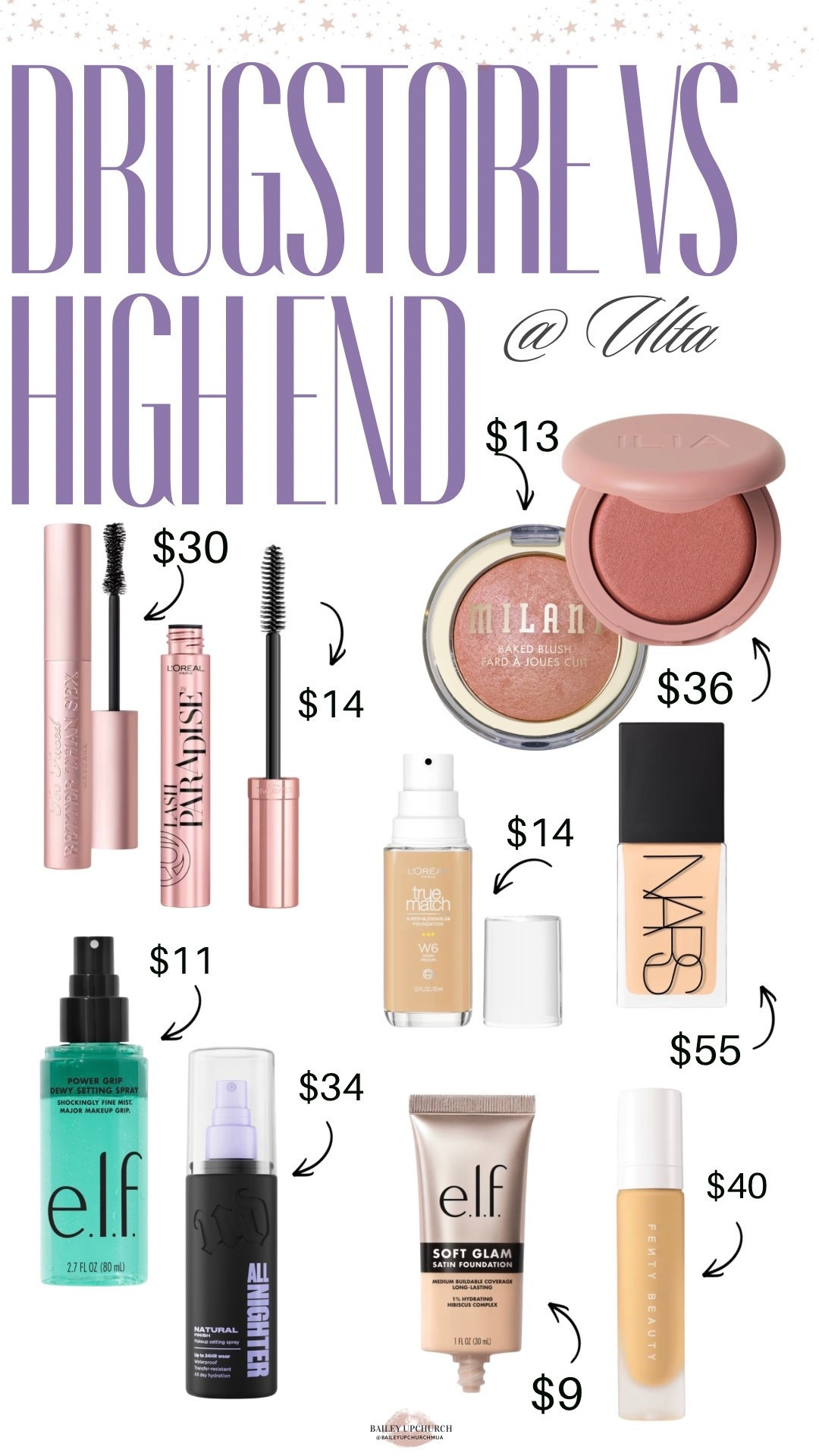 Drugstore vs. High End
