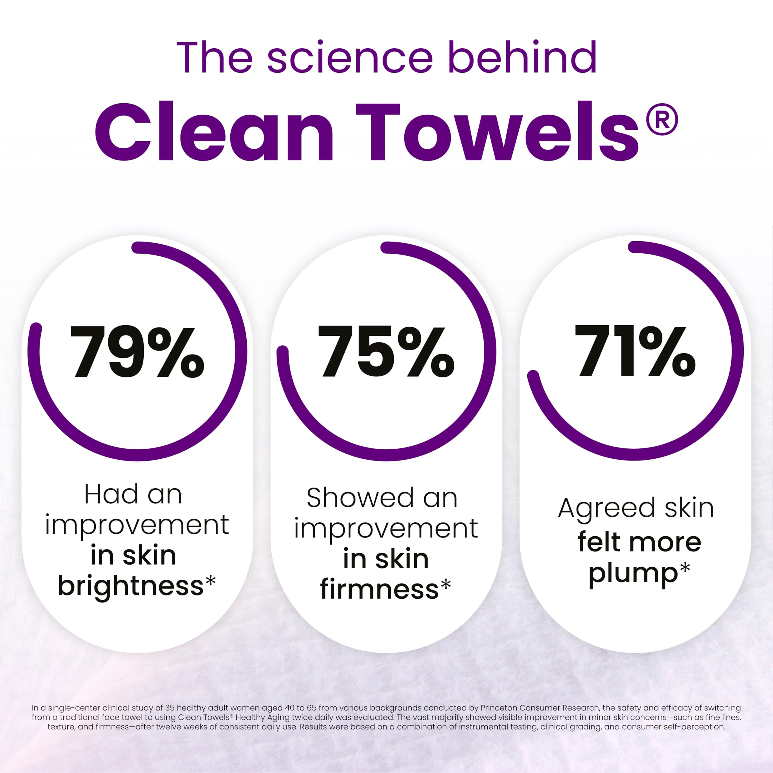 Clean Skin Club Healthy Aging Clean Towels® XL, Smooths Fine Lines Wrinkles & Texture in 6 weeks... | Amazon (US)