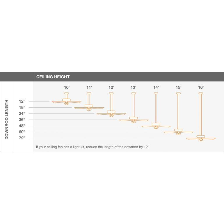 Ellard 52 in. LED Indoor Matte Black Ceiling Fan with Light | The Home Depot