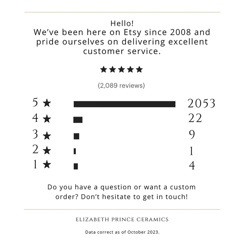 CUSTOM WALL ART Create Your Own Flock of Original Ceramic Swallows Bespoke Artwork in Your Choice... | Etsy (US)