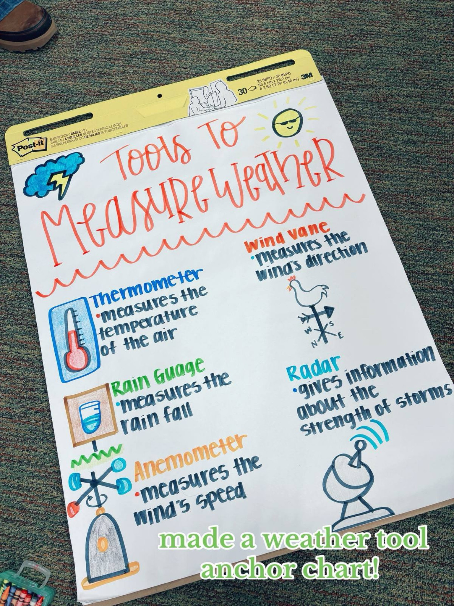 new anchor chart!! the smelly markers are the BEST markers for anchor charts!!! 🤩🤩🤩🌈🌈🌈

#LTKSaleAlert #LTKWorkwear #LTKGiftGuide