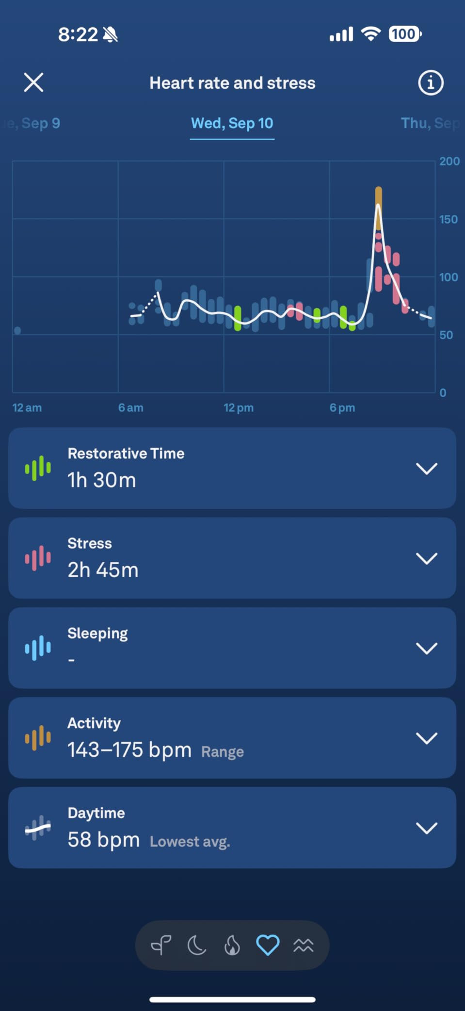 Oura Ring 4 - Gold - Size 8 - Size Before You Buy | Amazon (US)