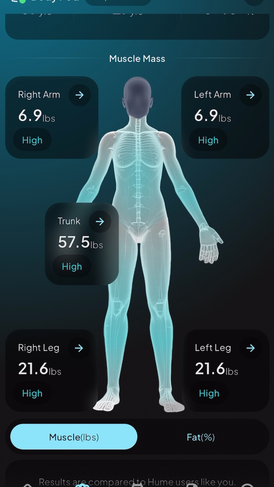 This was by far the best purchase I made for my health. It’s incredibly satisfying to see how much my body has changed by simply tweaking a few areas (such as workouts and protein intake! I’m obsessed. Fitness | health | health and wellness | workout | fitlife 

#LTKCyberWeek 

#LTKselfcare #LTKfitnessgoals