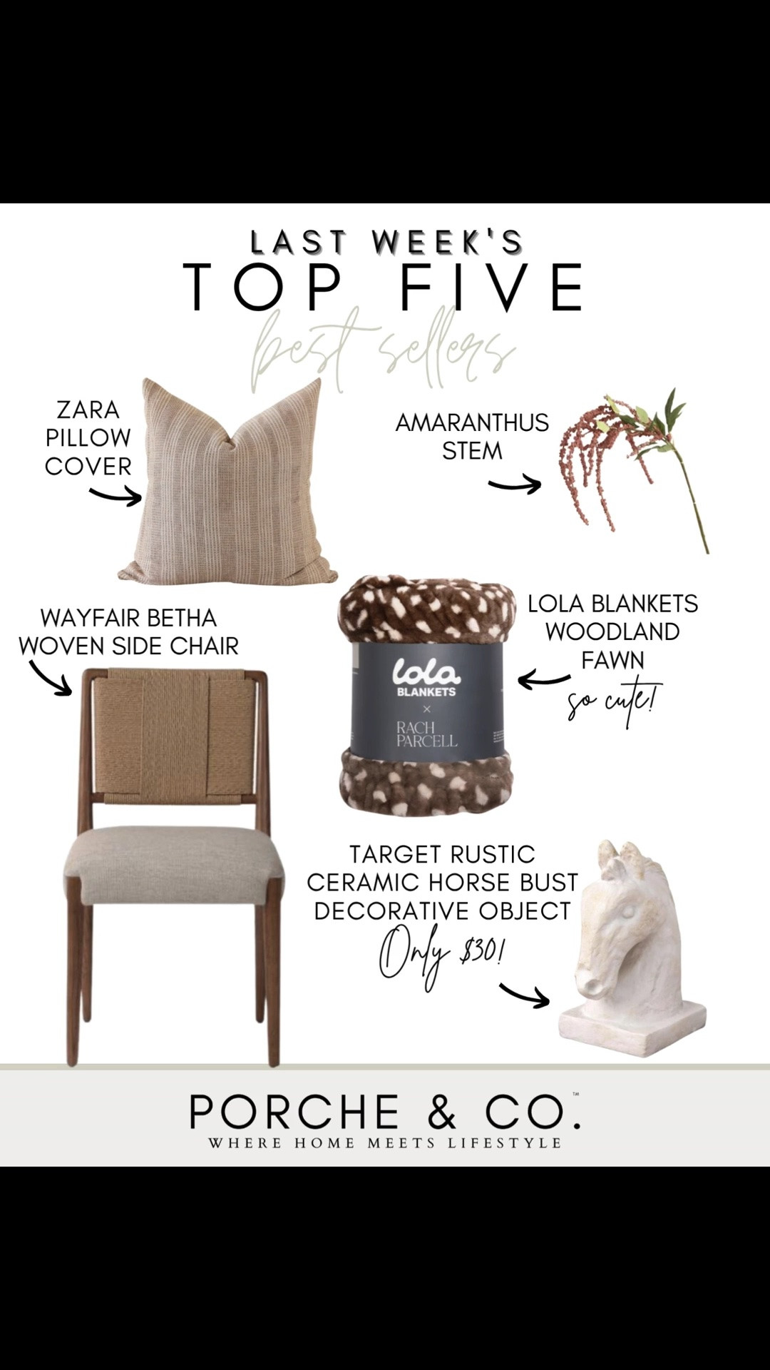 ✨ Last Week’s Top 5 Best Sellers ✨

Such a cozy mix this week — warm textures, charming accents, and timeless pieces that make a home feel layered and inviting. 🤎

🪶 Zara Pillow Cover – A beautiful neutral pillow cover that adds soft texture and an effortlessly cozy feel to any sofa, chair, or bed.

🌸 Amaranthus Stem – The prettiest floral accent for bringing a touch of soft color and natural movement to your favorite vase.

🪑 Wayfair Betha Woven Side Chair – A gorgeous mix of warm wood, woven texture, and neutral upholstery that works beautifully around a dining table.

🦌 Lola Blankets Woodland Fawn – Such a cozy statement blanket with the sweetest woodland-inspired print for adding warmth and personality to your space.

🐴 Target Rustic Ceramic Horse Bust Decorative Object (only $30!) – A charming sculptural accent that adds character and a collected, vintage-inspired touch to shelves or consoles.

Tap to shop these best sellers before they’re gone ✨

#porcheandco #LTKhome #targetfinds #wayfairfinds #zarahome #neutraldecor #cozyhome #traditionaldecor #homedecor #homeinspo

#LTKHome #LTKvlog