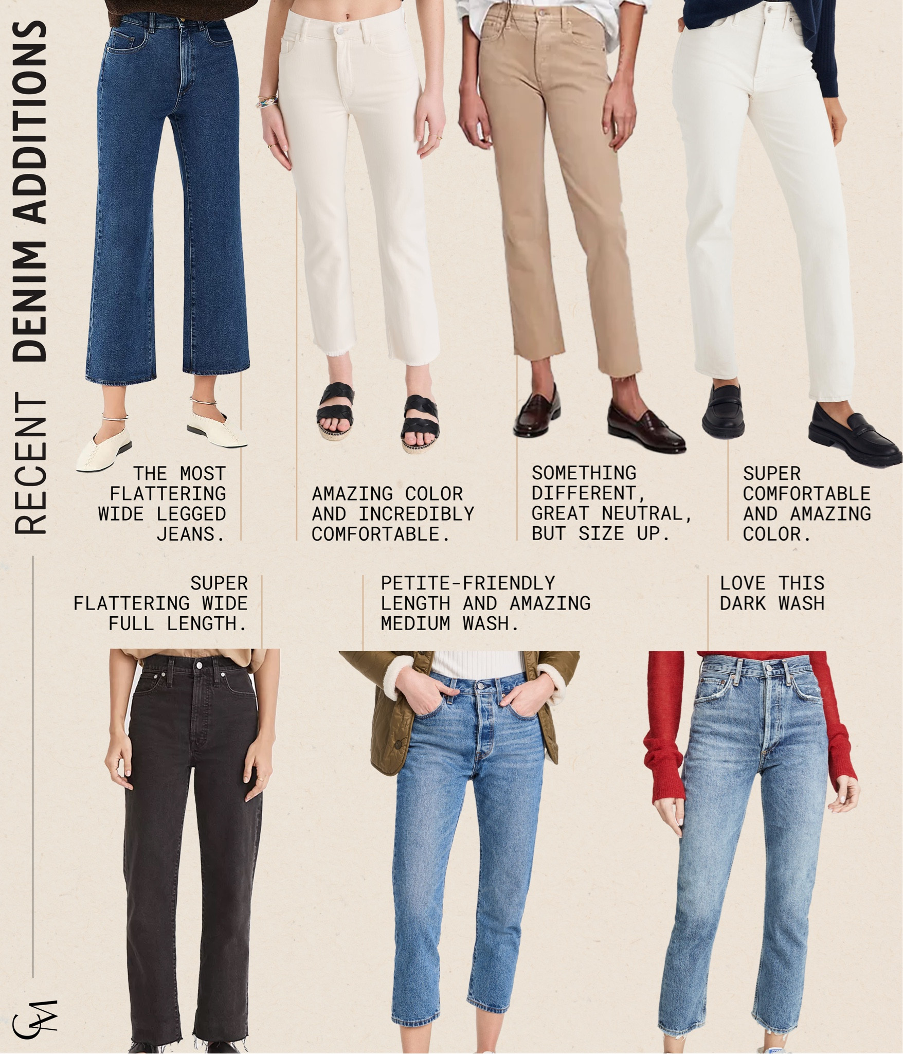 Recent denim additions. 