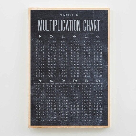 Multiplication Tables Chart for Homeschool Decor or Classroom Poster {not framed} | Etsy (US)