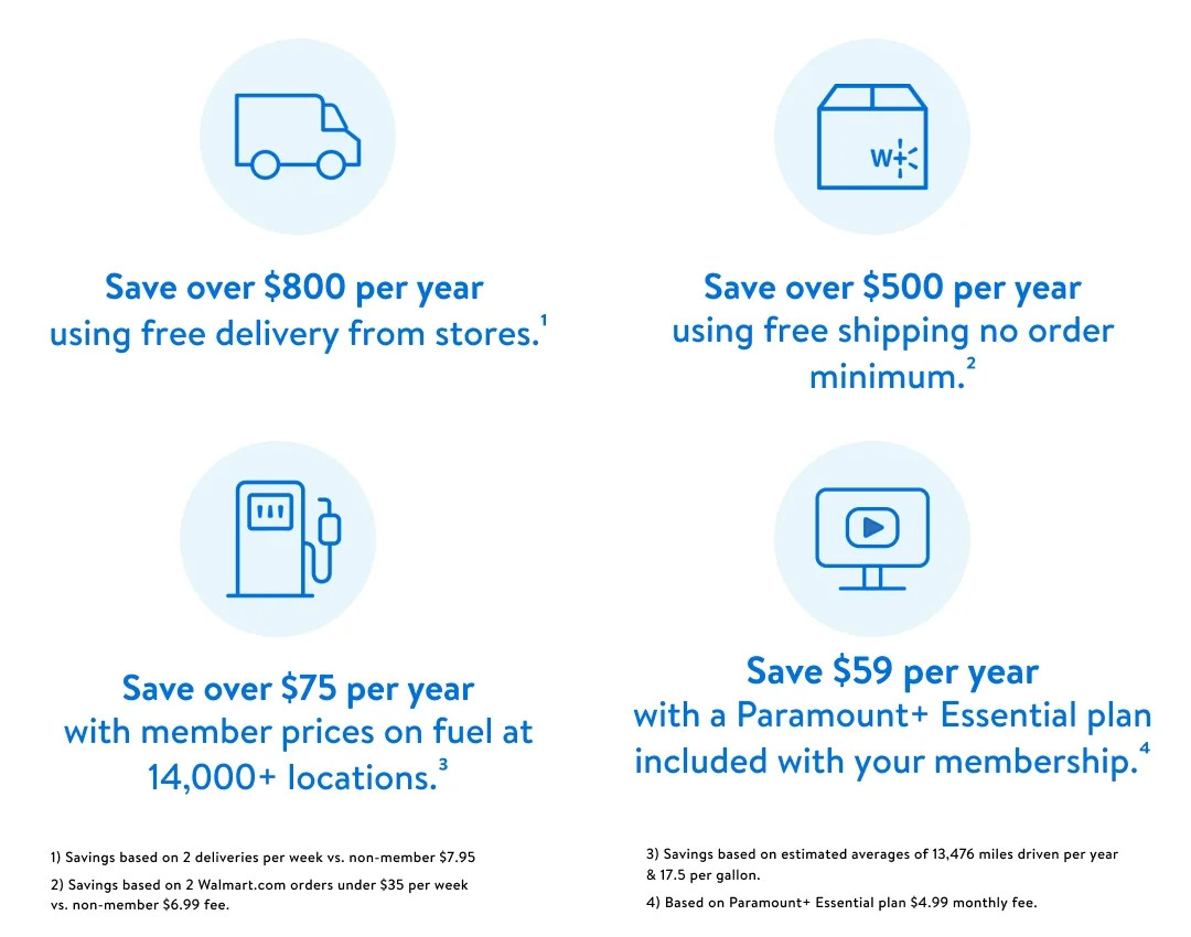 The membership that can help you save over $1,300 each year!* | Walmart (US)