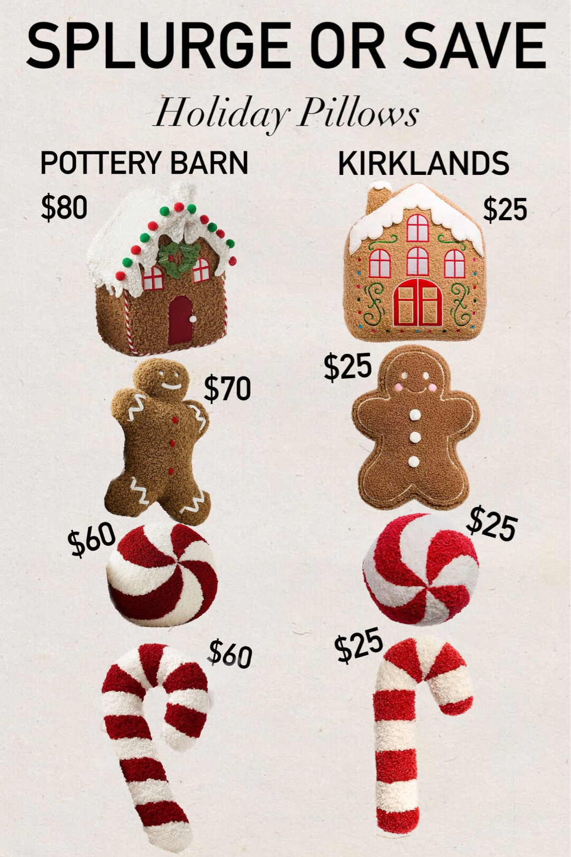 Christmas Gingerbread Cookie … curated on LTK