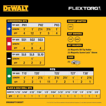 DEWALT FLEXTORQ IMPACT READY Impact Driver Bit Set 100 -Piece | Lowe's