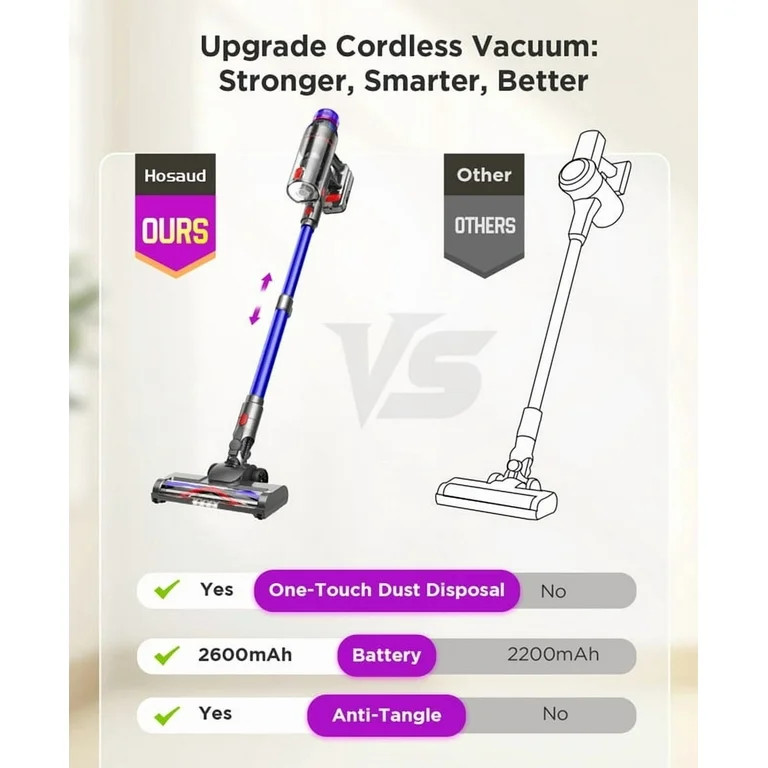 Hosaud Cordless Stick Vacuum Cleaner - 45000pa 550W 55mins 2600mAh Battery Lightweight Vacuum for... | Walmart (US)