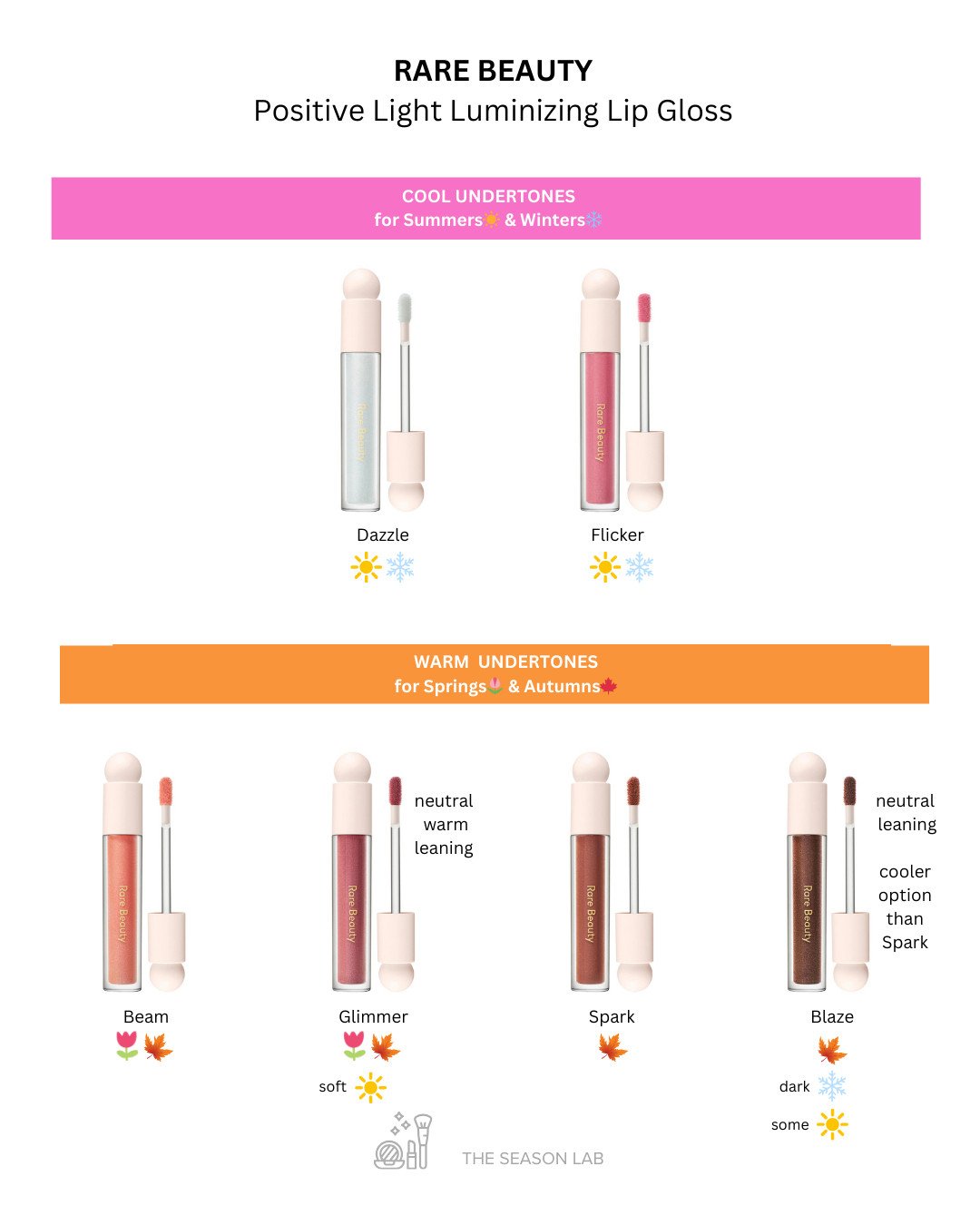 RARE BEAUTY
Positive Light Luminizing Lip Gloss

'Beam' could work for some Light Summers☀️ who can handle a little warmth.

If you're looking for a brown shade 'Spark' definitely leans warm and could work for some Springs🌷too. Blaze is not super cool, but leans more cool than Spark and could work for multiple sub-seasons. 

 #LTKStyleTip #LTKBeauty